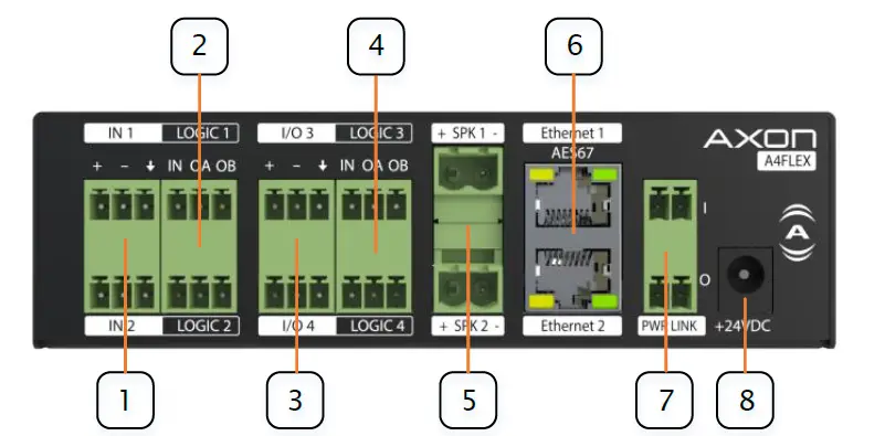 QSC Axon A4FLEX AES67 Network Audio Connectivity Interface fig 3