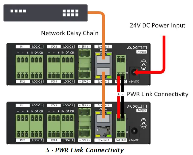QSC Axon A4FLEX AES67 Network Audio Connectivity Interface fig 7