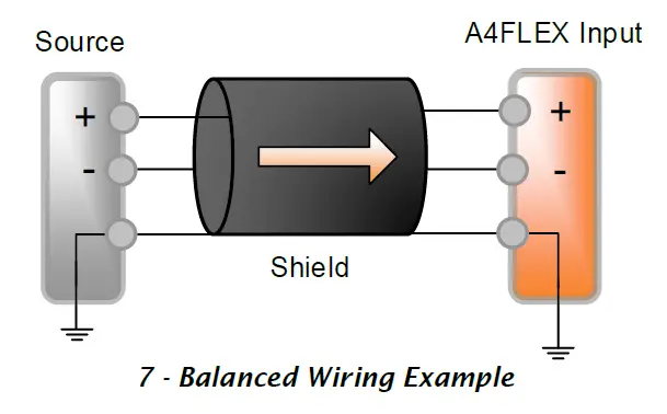 QSC Axon A4FLEX AES67 Network Audio Connectivity Interface fig 9