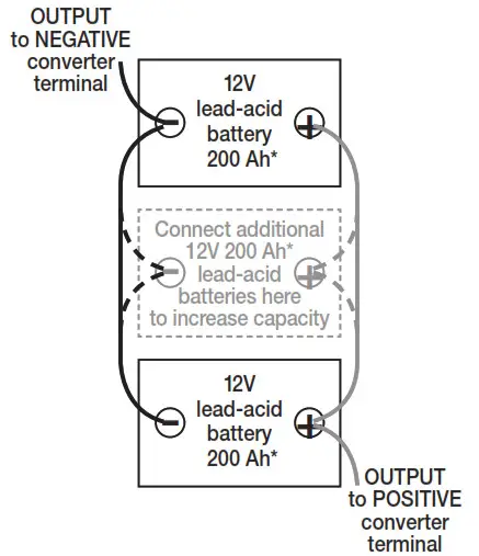 MASTER FORCE 1000W Power Converter - Fig. 3
