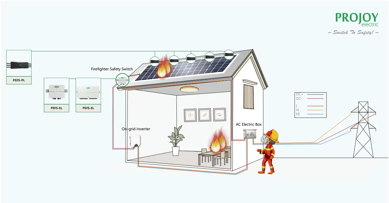 PROJOY PEFS PL PEFS Fire Switch - FIG 1