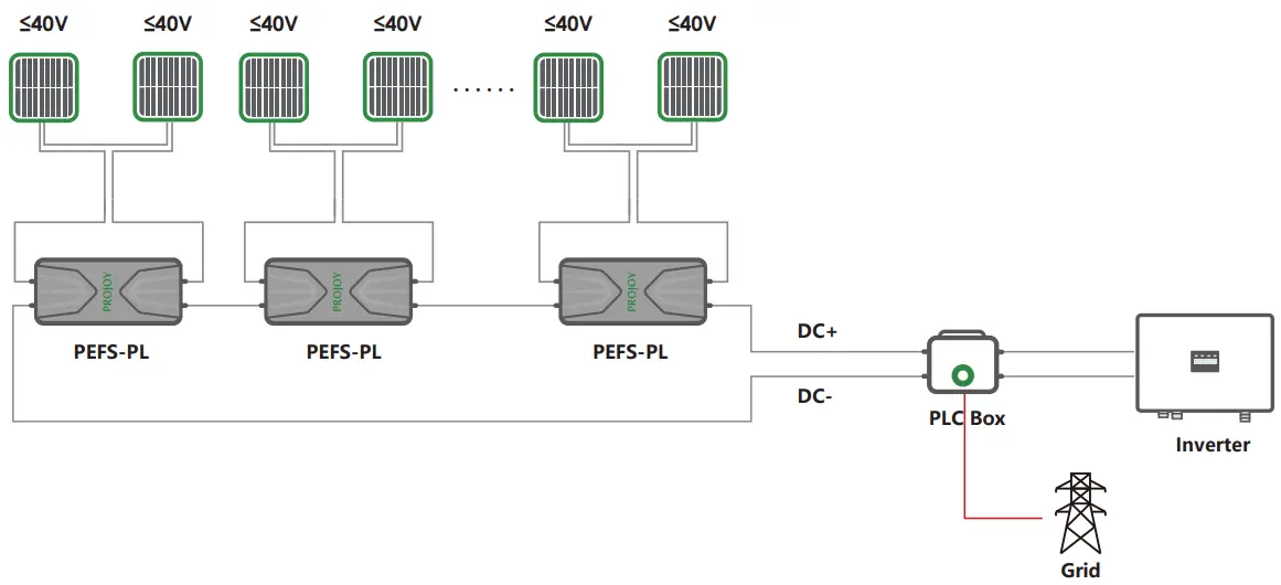 PROJOY PEFS PL PEFS Fire Switch - FIG 3