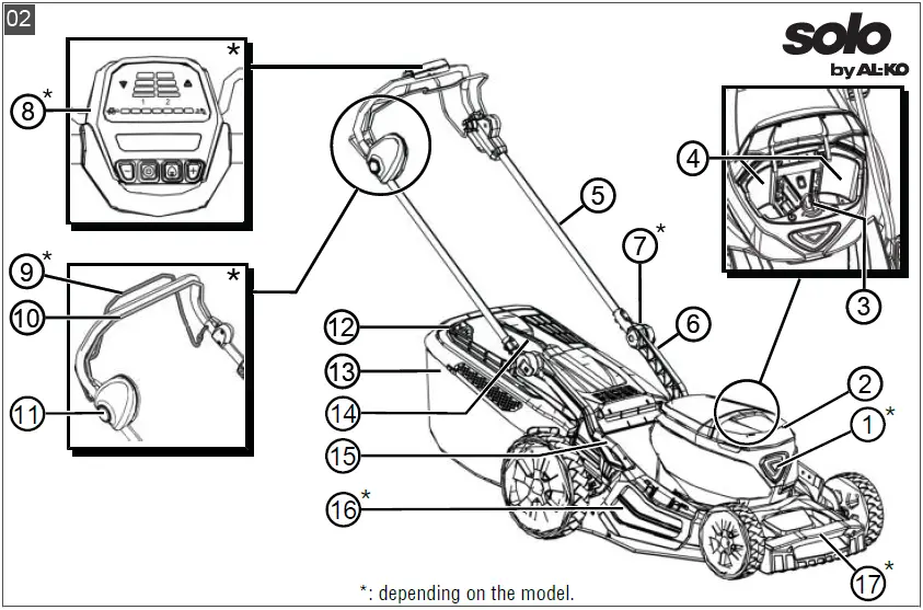AL-KO-46.2-Li-SP-Comfort-Cordless-Lawn-Mower-fig-2