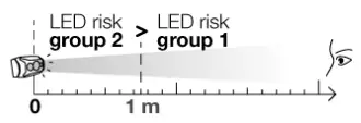 LED risk group 2
