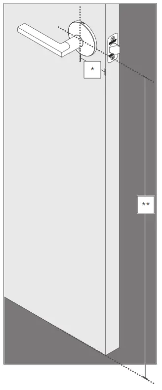 Determine the location 1a