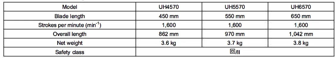 makita-UH4570-Hedge-Trimmer-4