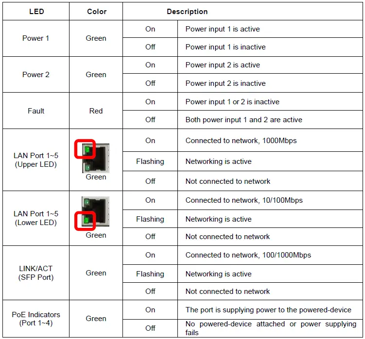 antaira-LNP-0702G-SFP-24-Series-Gigabit-Unmanaged-Ethernet-Switch-fig-3