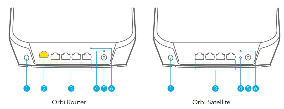 orbi RBK863S Tri-band Mesh WiFi 6 System - Overview