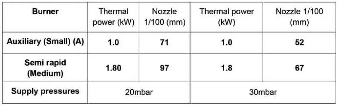 DRIJA-Milan-60-Built-in-Gas-Stove-FIG-14
