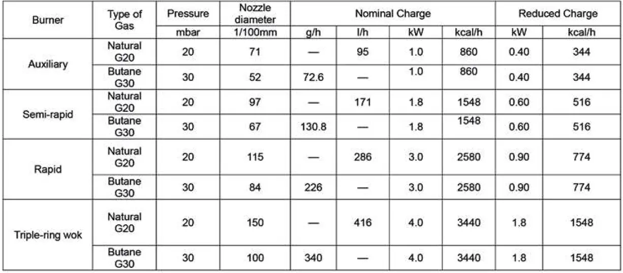 DRIJA-Milan-60-Built-in-Gas-Stove-FIG-20