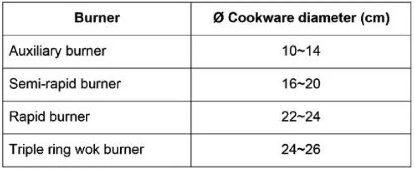 DRIJA-Milan-60-Built-in-Gas-Stove-FIG-5
