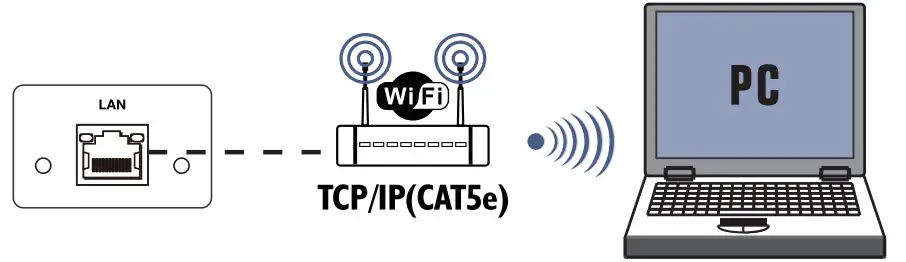 connection instruction