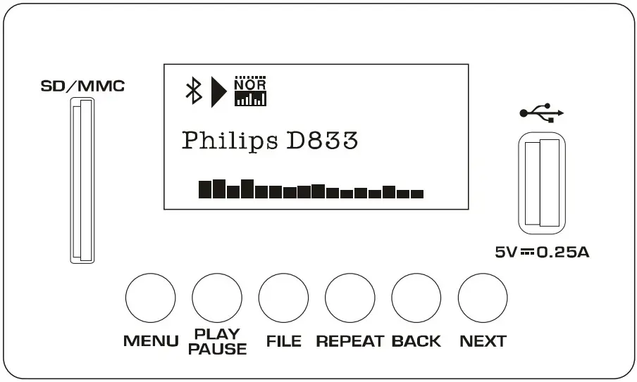 BACK PANEL DESCRIPTION