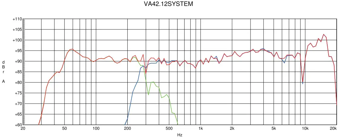 FREQUENCY RESPONSE DIAGRAM