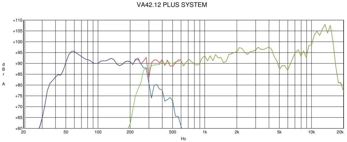 FREQUENCY RESPONSE DIAGRAM