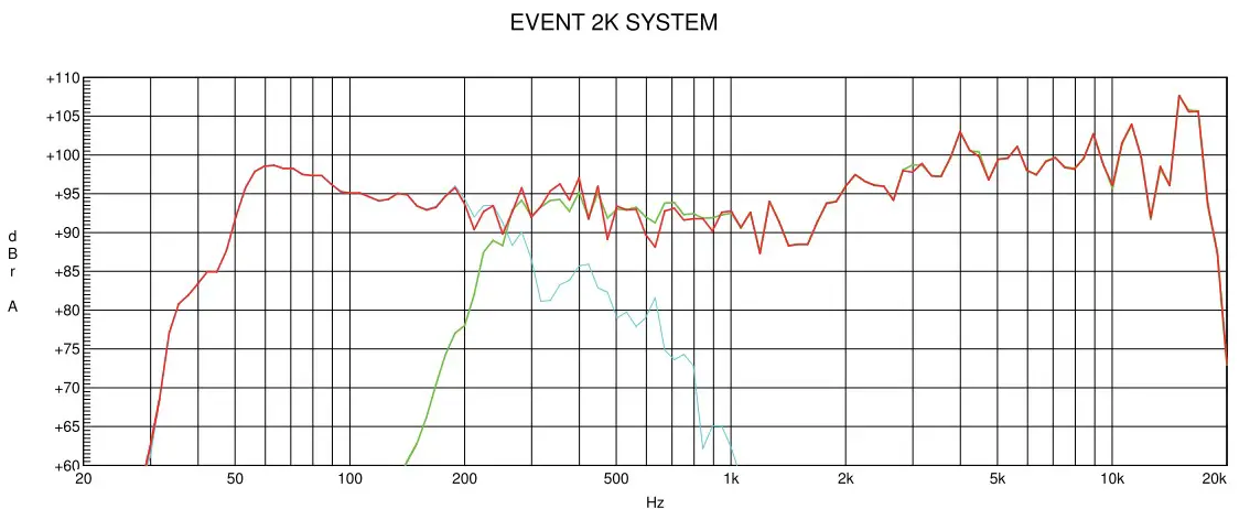 FREQUENCY RESPONSE DIAGRAM
