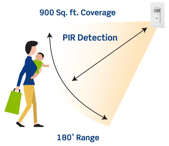 LEVITON IPS06-1LW Motion Sensors - Figure 2