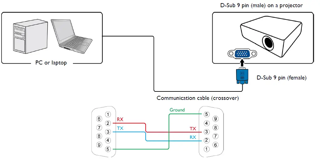 BenQ-TK850i-4K-HDR-3000lm-Home-Theater-Projector-fig-2