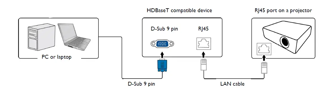 BenQ-TK850i-4K-HDR-3000lm-Home-Theater-Projector-fig-8