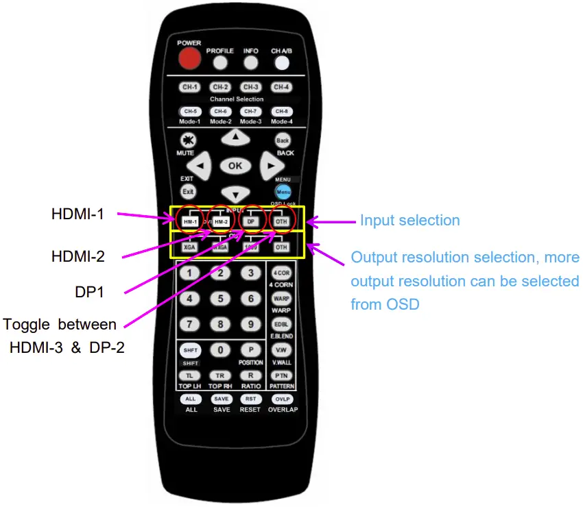 Remote controller