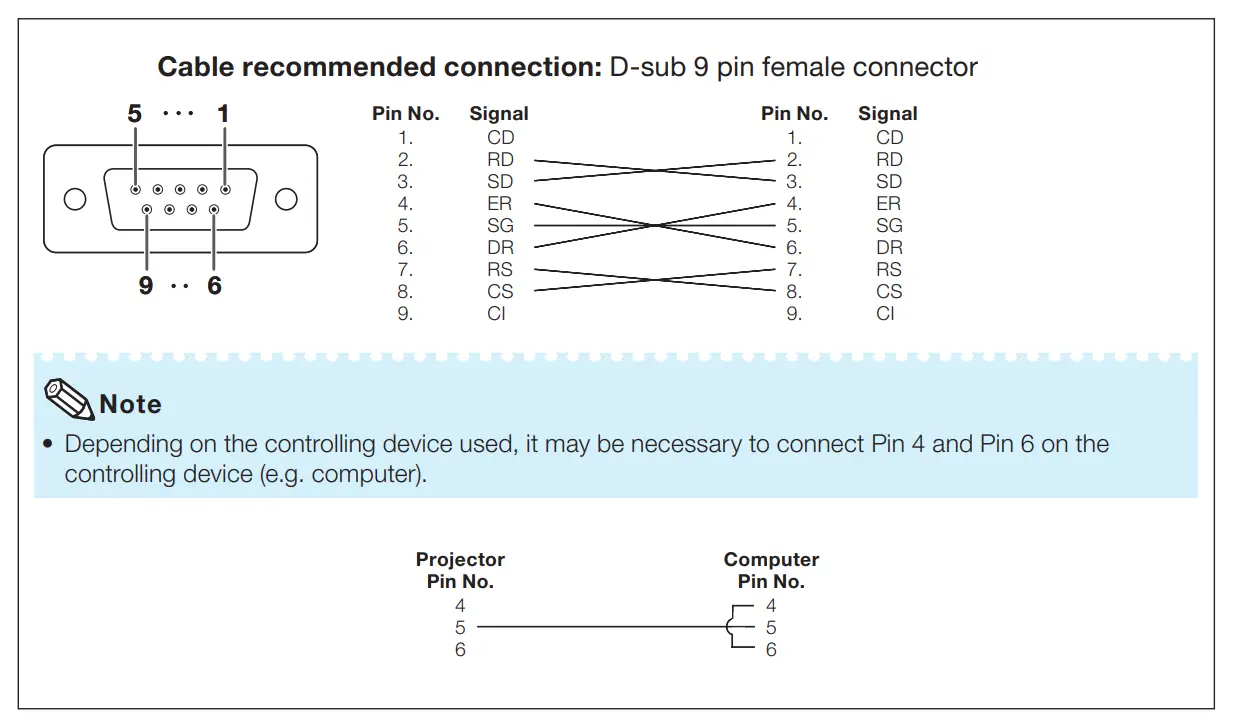 Sharp PG-D3510X L DLP Projector-4