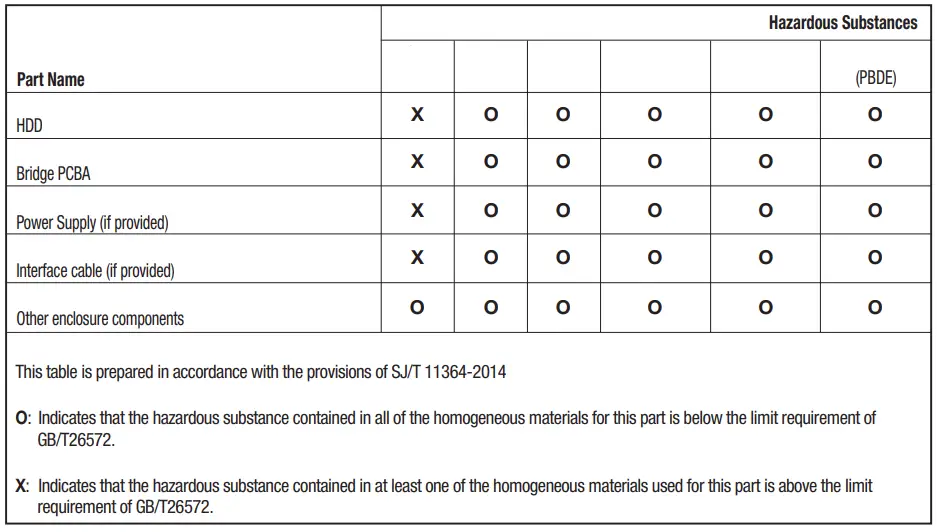 SEAGATE-One-Touch-5-Terabyte-External-Hard-Drive-fig-2