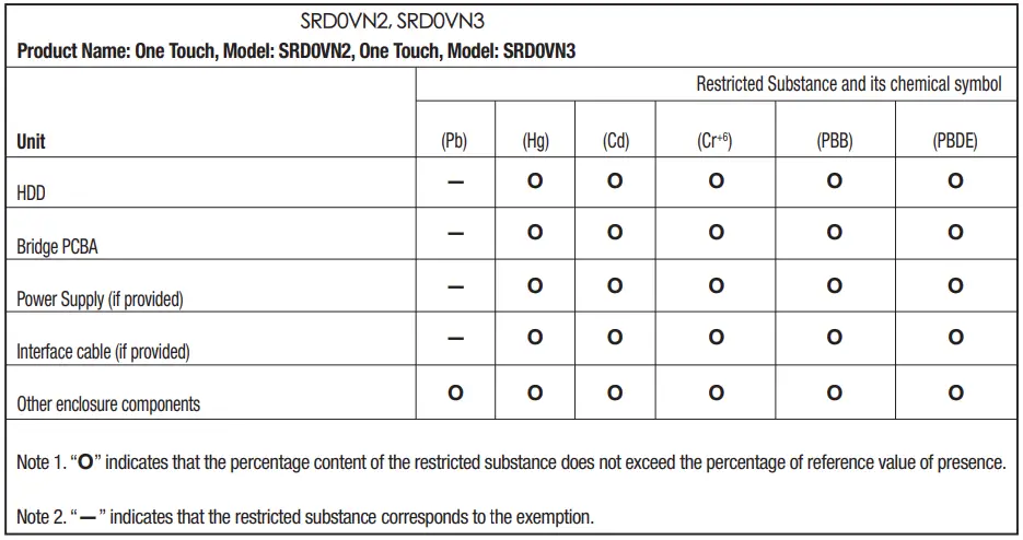 SEAGATE-One-Touch-5-Terabyte-External-Hard-Drive-fig-3