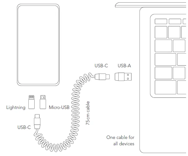 VONMAEHLEN-ALLROUNDO-C-3-in-1-USB-Charging-Cable-FIG-1