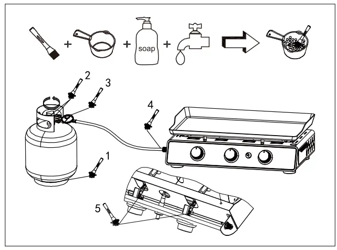 ROYAL GOURMET PD1301R Red 3-Burner Liquid Propane Gas Grill - Figure 5