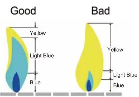 ROYAL GOURMET PD1301R Red 3-Burner Liquid Propane Gas Grill - Figure 8