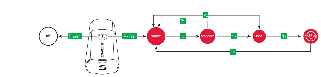 SIGMA-Buster-300-Headlight-FIG-5