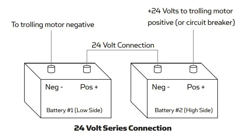 MINN KOTA 1355947 Edge 12V 45lb Thrust 45 inch Shaft Bow Mount Freshwater Trolling Motor - 24 Volt Series Connection
