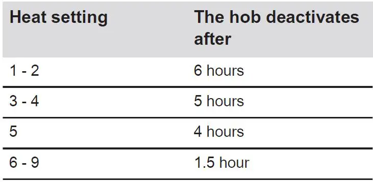Electrolux-HOC620F-Induction-Cooktop-fig- (13)