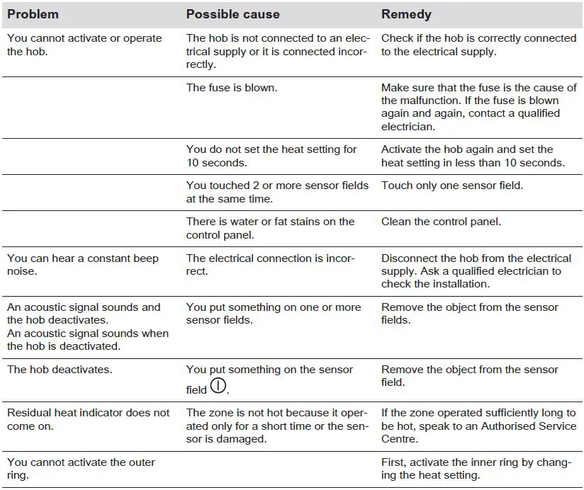 Electrolux-HOC620F-Induction-Cooktop-fig- (19)