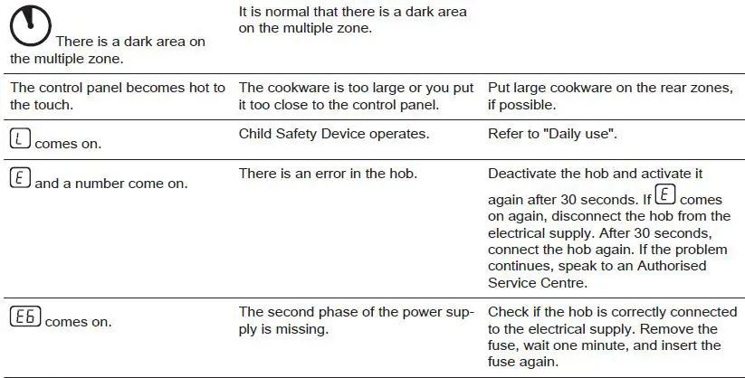 Electrolux-HOC620F-Induction-Cooktop-fig- (20)
