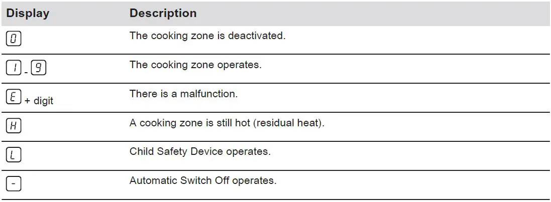 Electrolux-HOC620F-Induction-Cooktop-fig- (9)