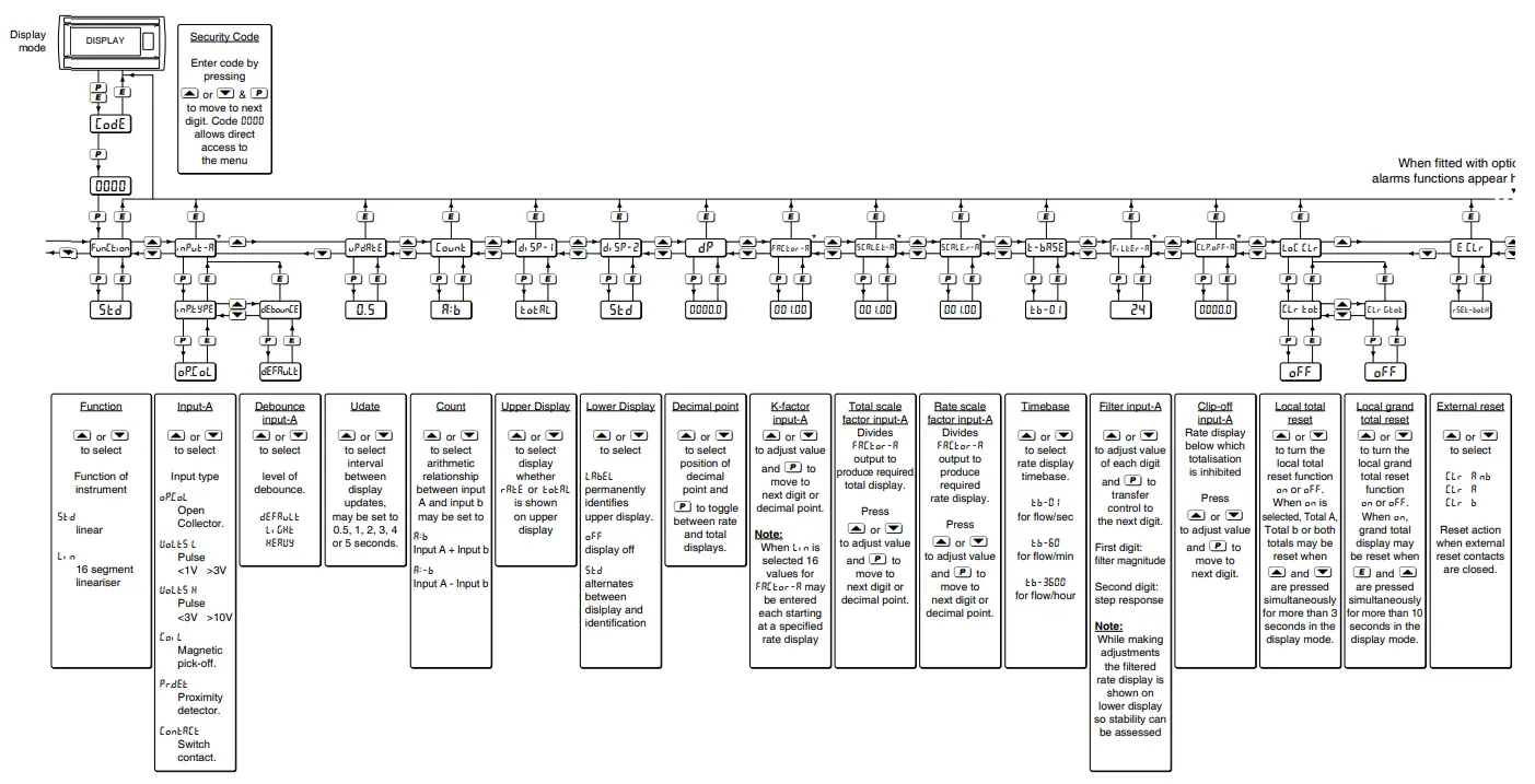 BEKA-BA388E-Externally-Powered-Rate-Totaliser-fig-15