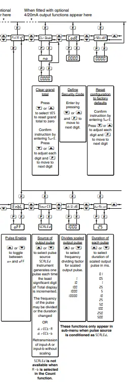 BEKA-BA388E-Externally-Powered-Rate-Totaliser-fig-16