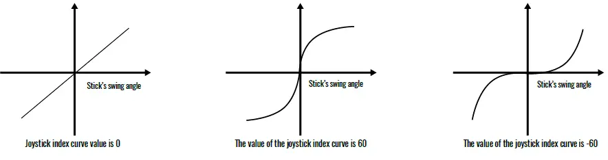 AMEWi-T6REMOTE-6CH-Remote-Controller-FIG-5