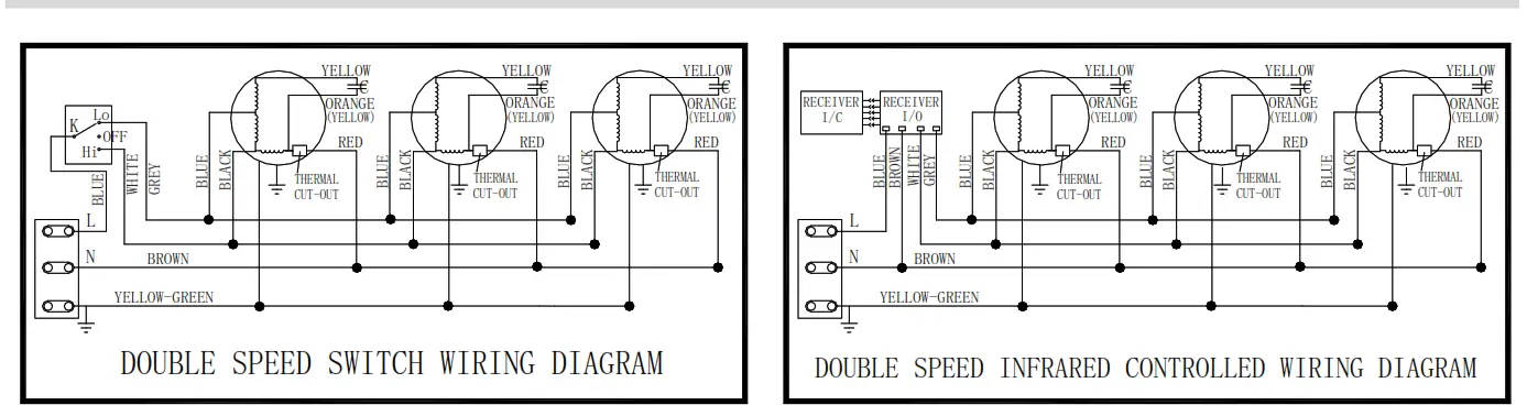 Eas Electric Air Curtain - 20