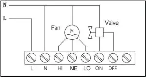 Installation Induction