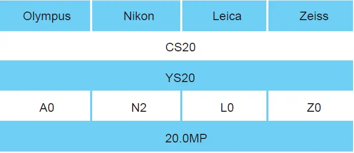 OSTEC Trinocular Microscope Smart Camera 30