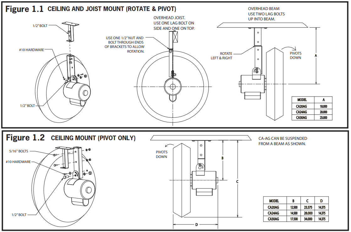 CANARM CA AG Series Basket Type Circulating Fan - ROTATE & PIVOT