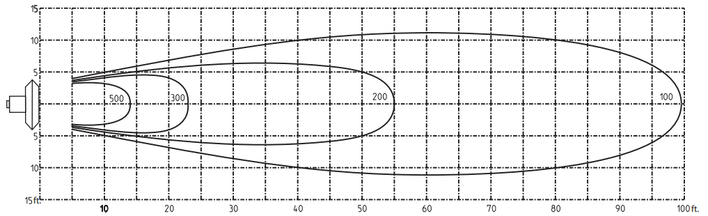 CANARM CA AG Series Basket Type Circulating Fan - VELOCITY MAPPING DIAGRAMS 1