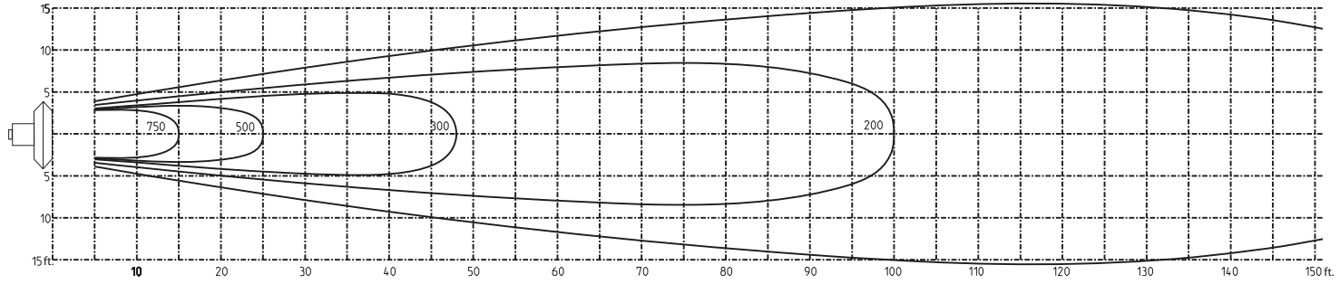 CANARM CA AG Series Basket Type Circulating Fan - VELOCITY MAPPING DIAGRAMS 2