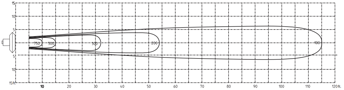 CANARM CA AG Series Basket Type Circulating Fan - VELOCITY MAPPING DIAGRAMS