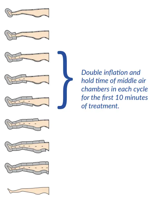 Focus F3f5 - Middle Focus