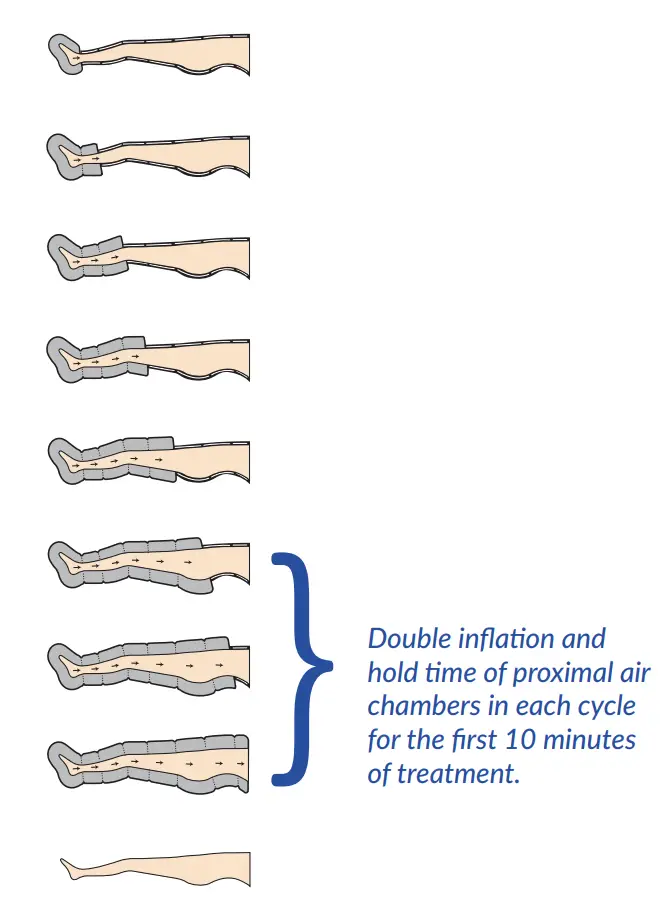 Focus F6f8 - Proximal Focus