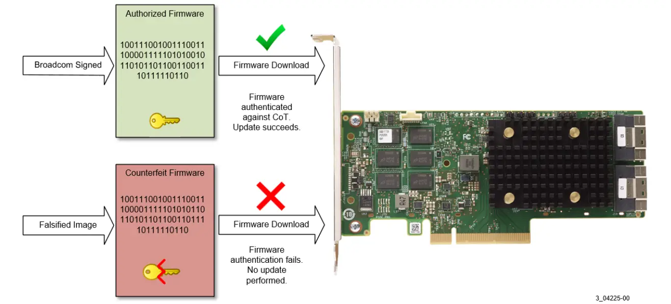 BROADCOM-MegaRAID-9540-2M2-Boot-Adapter-1