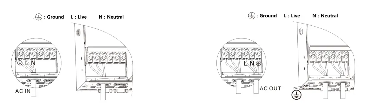 PowMr 5000W Solar Inverter 3500W 48V Off Grid Inverter 120VAC (5)